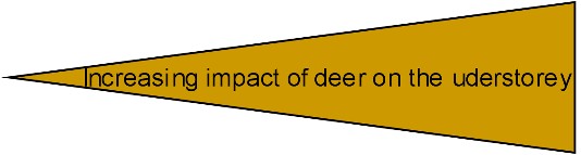 increasing impact of deer